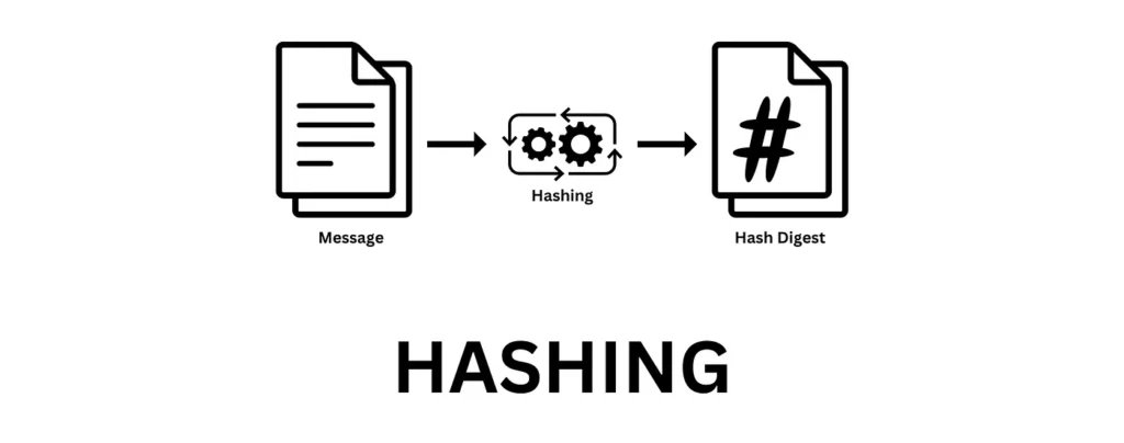 Hashing Process