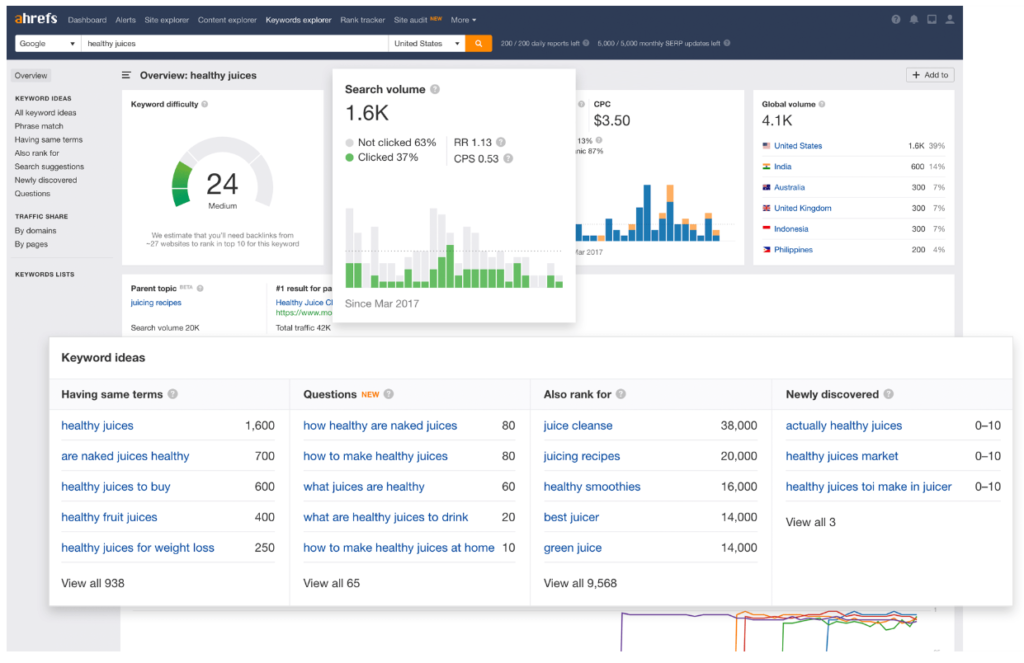 Ahrefs Keyword Explorer