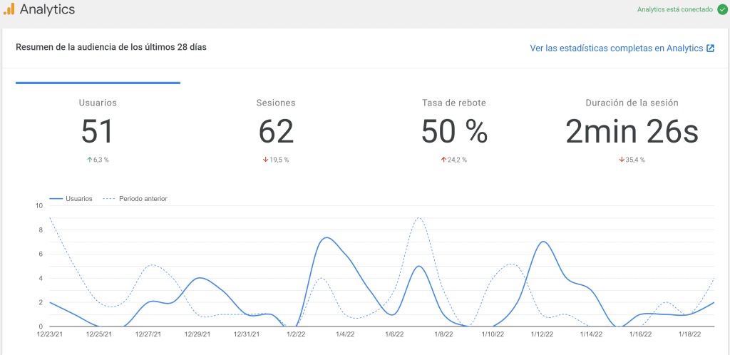 Métricas clave para medir el éxito de palabras clave en SEO