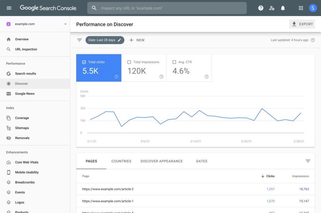 searc console discover performance report