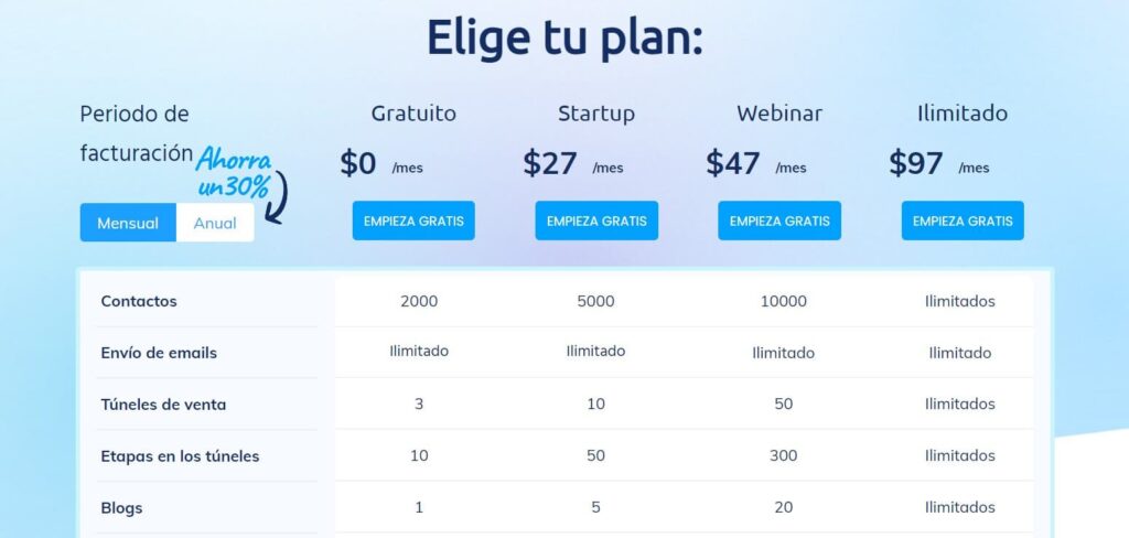 Systeme.io Plan De Precioss