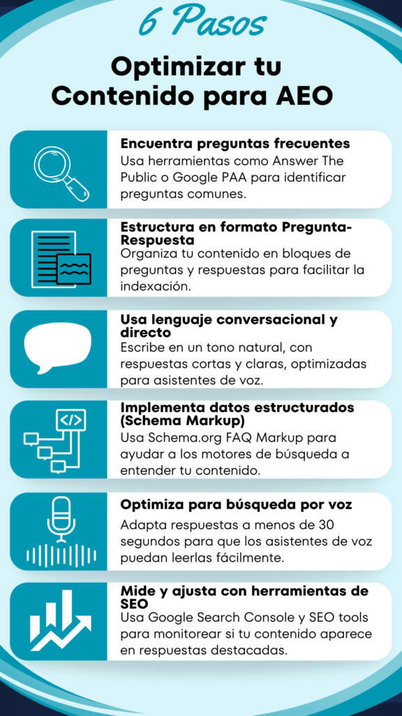 Guía visual para optimizar contenido para AEO y mejorar la visibilidad en motores de búsqueda.